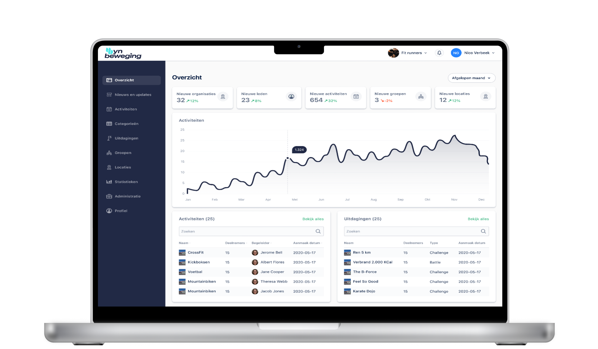 Sportaanbieder Dantumadiel dashboard